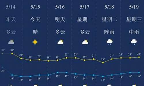 六盘水天气预报15天_昆明天气预报15天