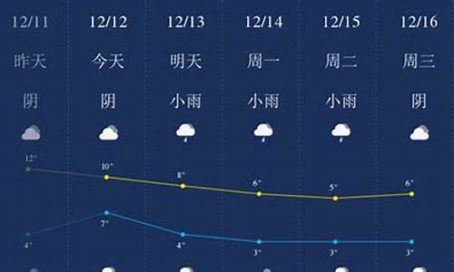 成都今天的天气情况_成都今天的天气情况