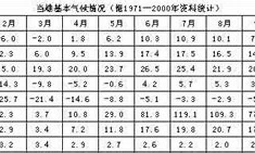 当雄天气_当雄天气预报7天