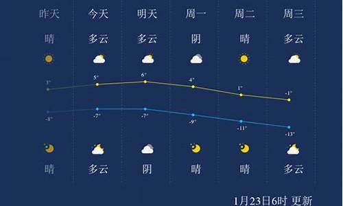 河北张家口一周天气_张家口一周的天气预报