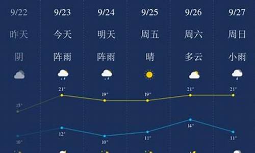 齐齐哈尔天气预报一周天气查询_齐齐哈尔天气预报一周天气