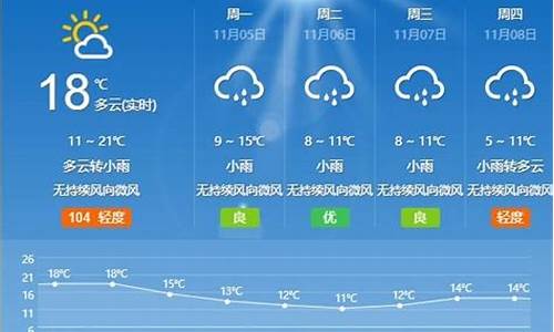 山东省枣庄天气预报一周天气预报_山东枣庄一周天气预报15天查询结果最新消息及时间