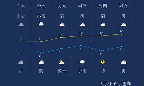 周口天气预报未来7天准确_周口天气预报未来7天