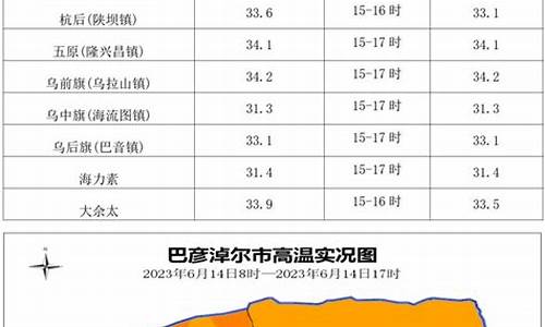 巴彦淖尔市天气预报查询_巴彦淖尔市天气预报查询一周