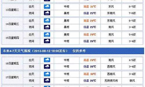 香港一周天气预报15天_香港本周天气