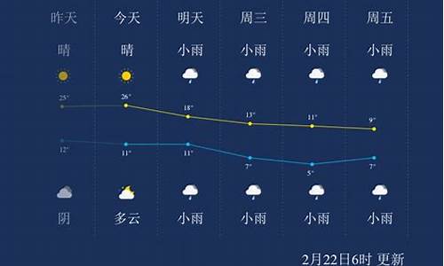 荆州天气预报20天查询_荆州天气预报24小时详情