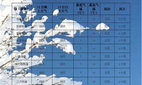 72小时天气预报_每小时天气预报