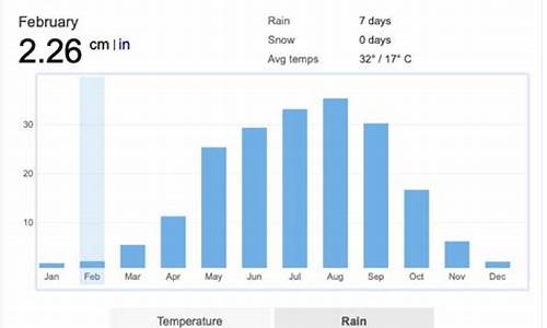 清迈天气预报15天_泰国清迈天气预报15天