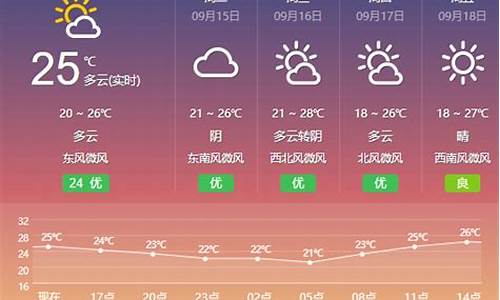 盐城天气预报一周7天天气查询_天气盐城天气预报15天查询