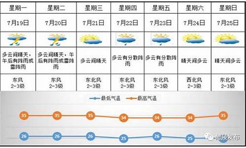 醴陵天气预报7天_醴陵天气预报7天气报