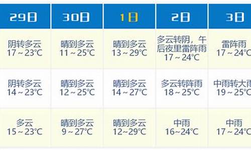 浦江天气预报一周天气预报_浦江天气预报当地15天查询