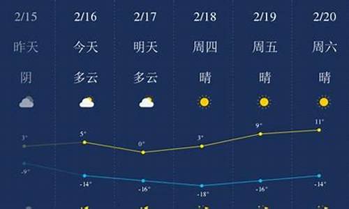 甘南天气预报15天准确率_甘南天气预报15天准确