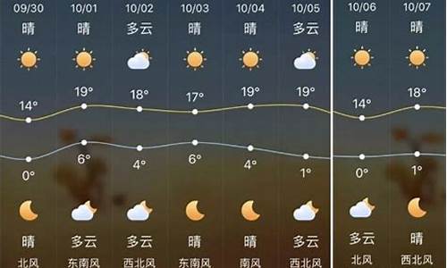 榆林一周天气预报_榆林一周天气预报10天