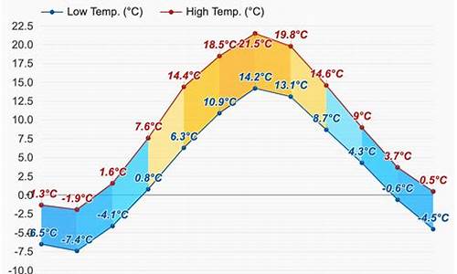 赫尔辛基天气预报15天查询_芬兰赫尔辛基天气预报15天查询