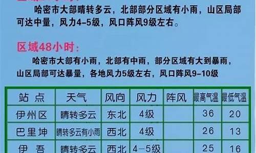 哈密天气预报40天_哈密天气预报40天查询最新消息