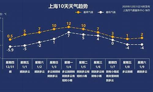 上海知天气_上海的天气预报一周