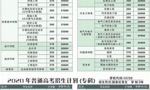 广东白云学院学费_广东白云学院学费