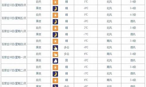 下周昆明天气穿衣建议_昆明未来一周天气及穿衣穿鞋情况