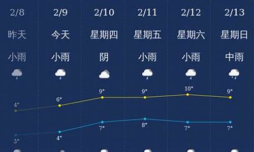 上饶天气_上饶天气未来40天