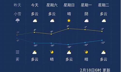 张家口市天气预报一周天气预报_张家口天气预报一周的天气预报