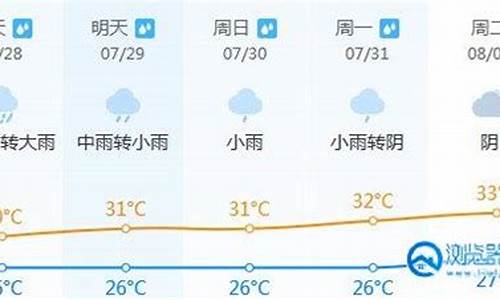 晋江天气预报30天穿衣指南_晋江天气预报30天