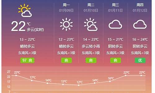 桂东天气预报7天查询_桂东天气预报7天