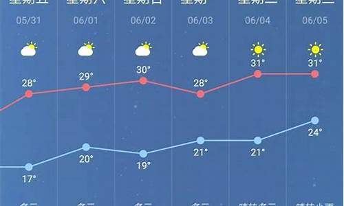 南京未来几天的天气情况_南京未来一周天气预预报最新情况