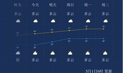 北海天气预报5天_北海天气预报查询