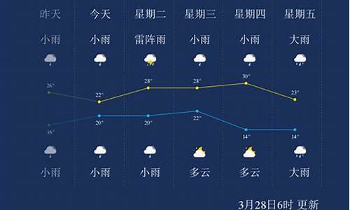 儋州天气预报一周_儋州天气预报一周15天准确