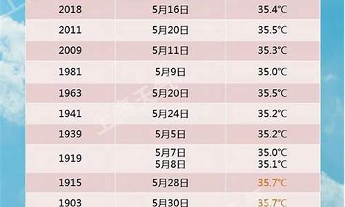 上海天气预报7月份_上海天气预报7月查询