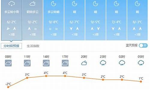 威县天气预报_邢台天气预报