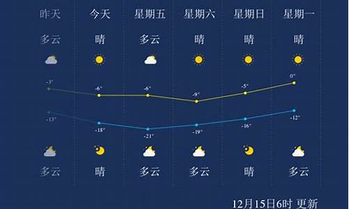 承德天气预报一周7天详情查询结果_承德天气预报一周7天