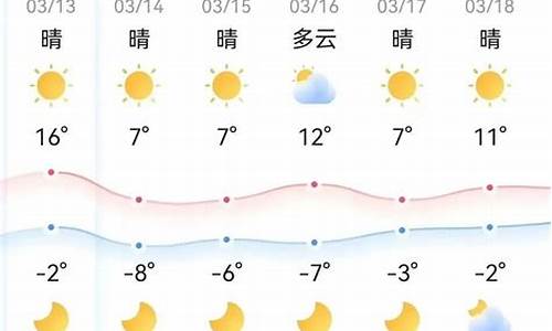 鄂尔多斯天气预报_鄂尔多斯天气