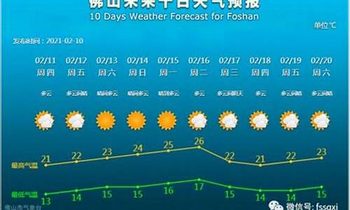 定兴天气预报一个月30天_定兴天气预报