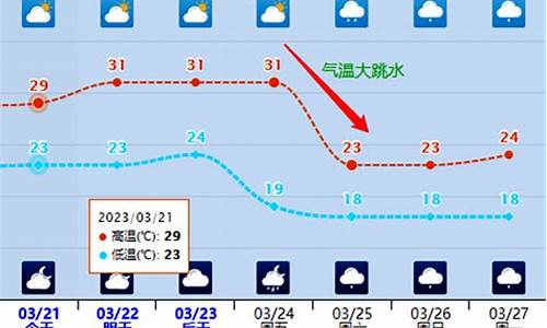 合浦天气预报30天_合浦天气预报15天气报