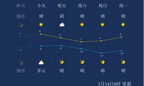 太原市天气预报_太原市小店区天气预报