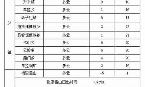 德钦天气预报七天准确_德钦天气预报