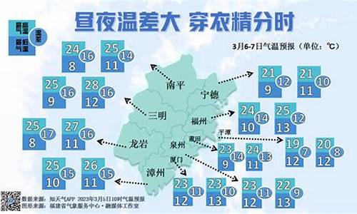 三明市未来40天天气预报查询_三明市未来40天天气预报