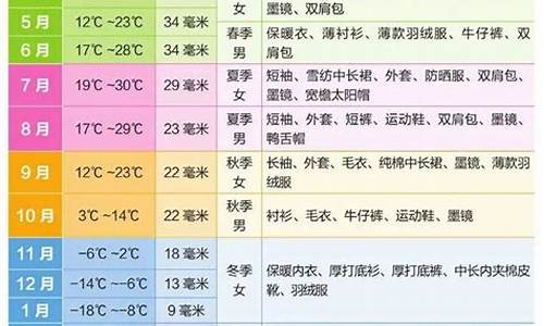 新疆一年四季温度_新疆9月份的温度大概是多少