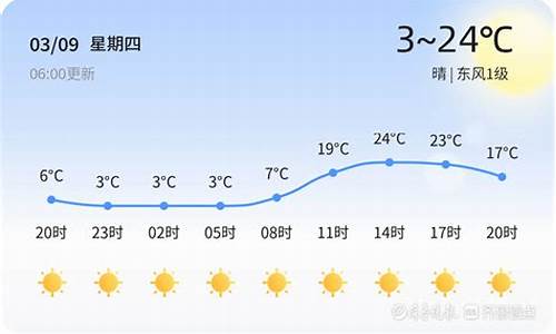 潍坊市30天天气预报_山东潍坊30天天气预报