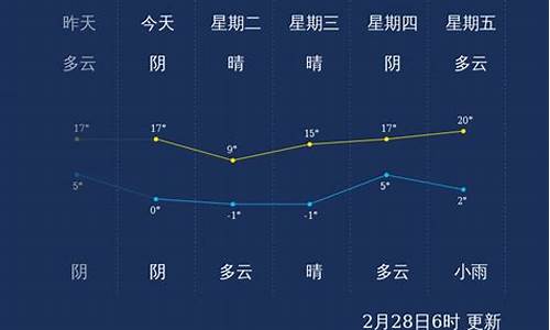 潍坊 一周天气_潍坊一周天气