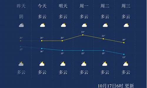 桂林最近一周的天气预报查询_桂林最近一周天气预报查询