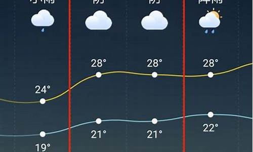 天台天气预报40天准确 一个月查询_天台天气预报40天