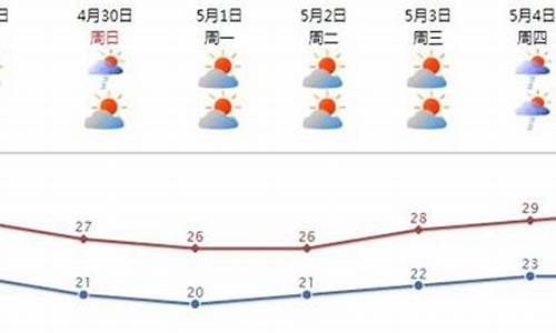 汕头南澳岛天气预报30天_汕头南澳岛天气预报