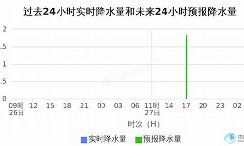 浙江省金华市天气预报15天查询_浙江省金华市天气预报