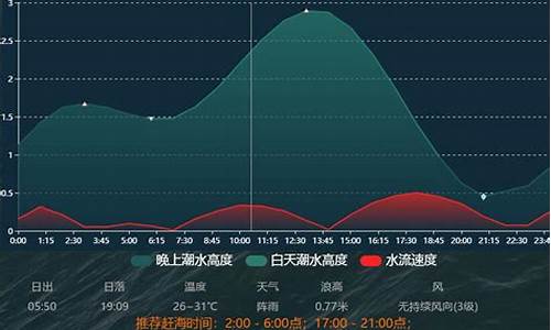 鲅鱼圈最新天气预报一周_鲅鱼圈天气预报查询一周