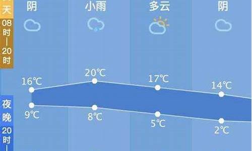 西塘天气预报15天气报气_西塘天气预报一周天气