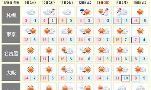 名古屋天气预报_名古屋天气