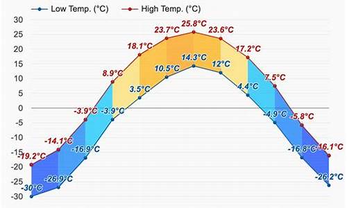 海拉尔天气预报15天气_海拉尔天气预报15天