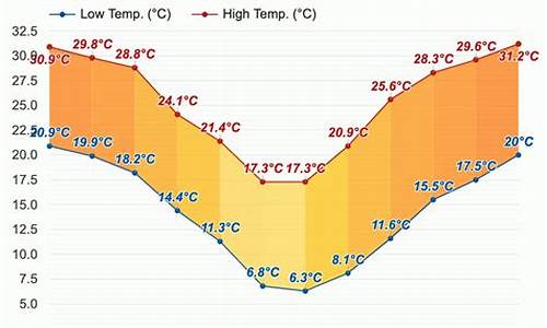 南非一周天气预报_南非一周天气预报查询